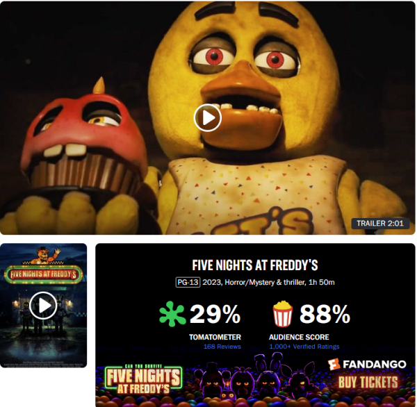 Why Critics Hate the Five Nights At Freddys Movie